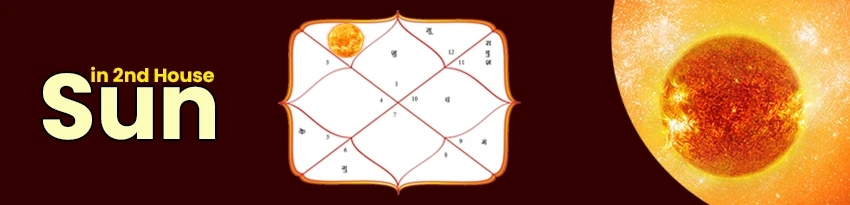 Sun in 2nd House in astrology
